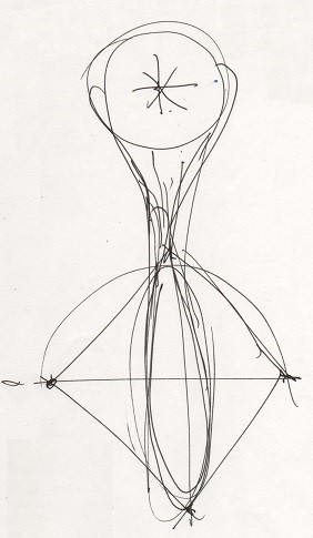 El circuito El circuito