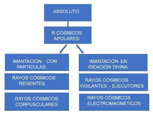 Clasificación de los Rayos Cósmicos del rombo Clasificación de los Rayos Cósmicos del
rombo