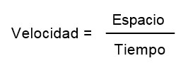 Velocidad = Espacio / Tiempo Velocidad = Espacio / Tiempo
