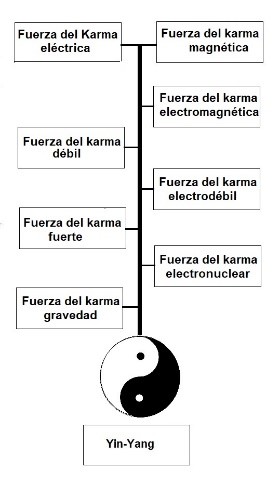 Todas las fuerzas del karma Todas las fuerzas del karma