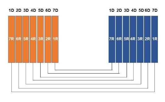 Los subrayos del 2º Rayo y las subdimensiones de la 6ªD Los subrayos del 2º Rayo y las subdimensiones de la 6ªD