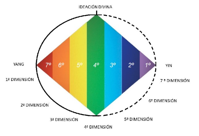 La coloración de los Rayos en el Rombo
