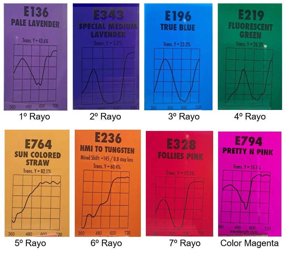 Rayos