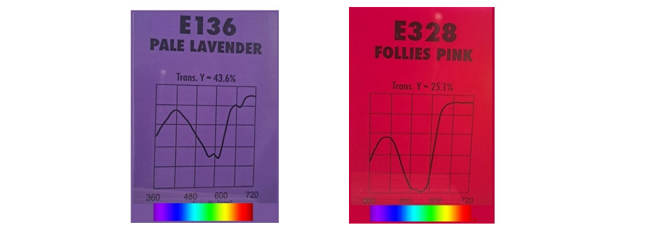 Diferentes colores con los mismos componentes, pero en distintos porcentajes