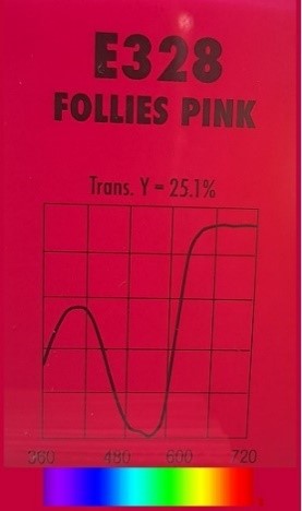 Gráfica del color rojo E328