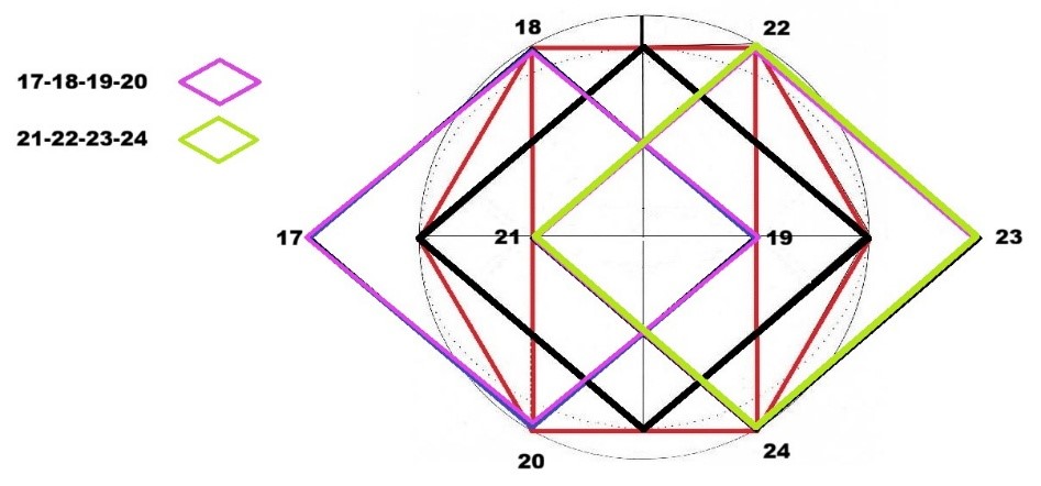 Los 2 Rombos que se crean a partir de las dos líneas rojas verticales Los 2 Rombos que se crean a partir de las dos líneas rojas verticales