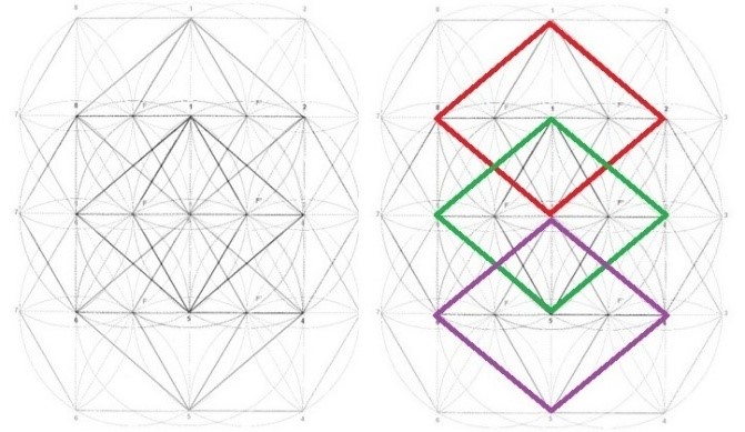 Los tres Rombos interpenetrados Los tres Rombos interpenetrados