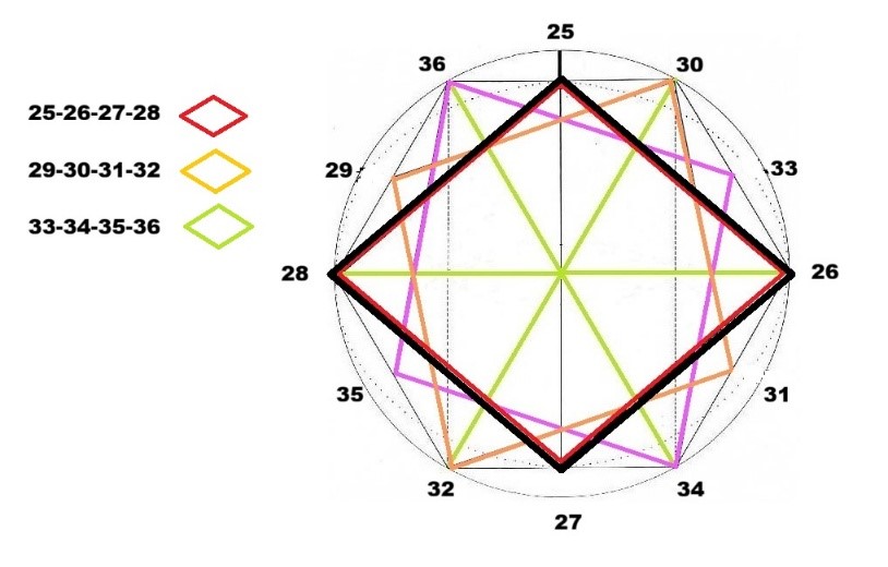 Los 3 Rombos vinculados a las diagonales mayores de 22 cm Los 3 Rombos vinculados a las diagonales mayores de 22 cm