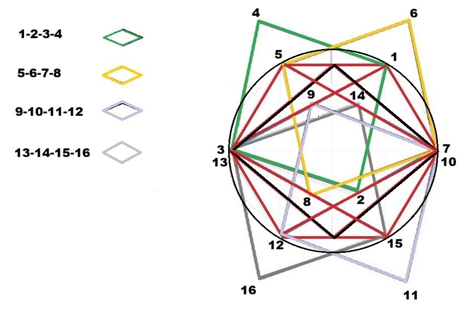 Los 4 Rombos que aparecen entre las líneas rojas inclinadas Los 4 Rombos que aparecen entre las líneas rojas inclinadas