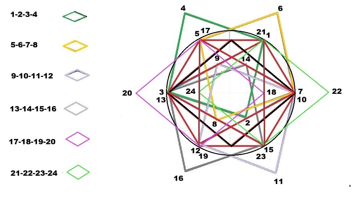 Los 6 Rombos que aparecen con las 6 líneas rojas que unen los vértices Los 6 Rombos que aparecen con las 6 líneas rojas que unen los vértices
