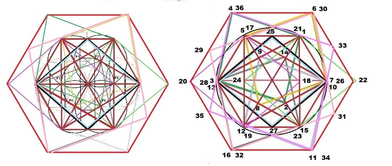 Son 9 Rombos x 4 vértices un total de 36 puntos Son 9 Rombos x 4 vértices un total de 36 puntos