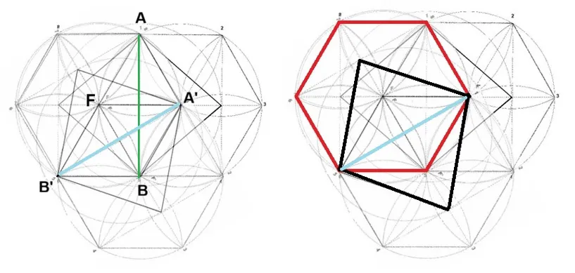 Aparece un nuevo Rombo con la diagonal menor A’-B’ Aparece un nuevo Rombo con la diagonal menor A’-B’