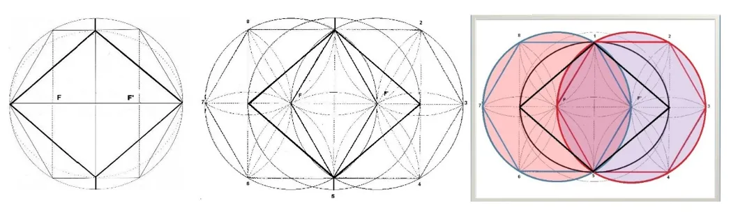 La construcción más sencilla y la que la parte de la vésica piscis La construcción más sencilla y la que la parte de la vésica piscis