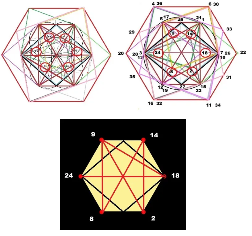 Desde 9-14-18-2-8-24 se construye el hexágono y todo empieza de nuevo Desde 9-14-18-2-8-24 se construye el hexágono y todo empieza de nuevo