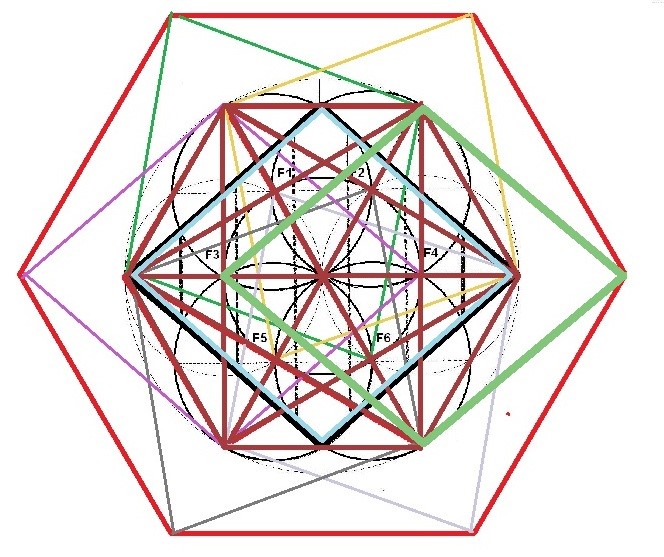 Detalle de la imagen: F3 se convierte en ángulo agudo del Rombo verde Detalle de la imagen: F3 se convierte en ángulo agudo del Rombo verde