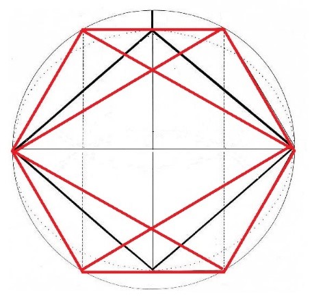 Las líneas inclinadas de 19.05 cm. unen vértices no contiguos del hexágono Las líneas inclinadas de 19.05 cm. unen vértices no contiguos del hexágono