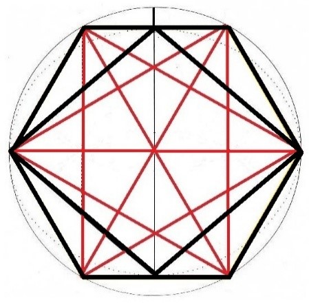Las líneas que unen los vértices no contiguos del hexágono Las líneas que unen los vértices no contiguos del hexágono