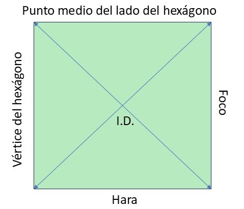 Las relaciones energéticas y estructurales de I.D Las relaciones energéticas y estructurales de I.D