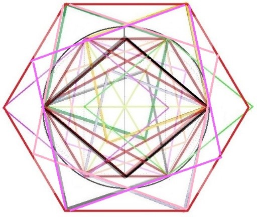 Los Rombos paralelos Los Rombos paralelos