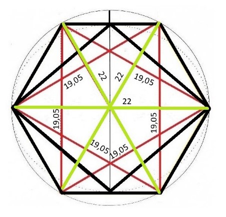 El valor de las dimensiones mayores y menores El valor de las dimensiones mayores y menores
