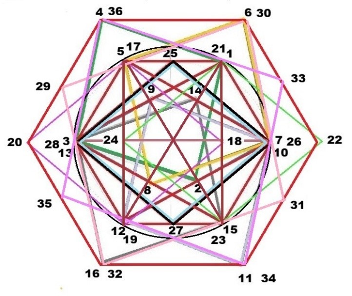Los 9 Rombos totales