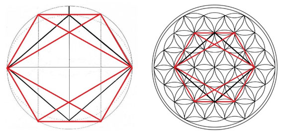 Las primeras diagonales