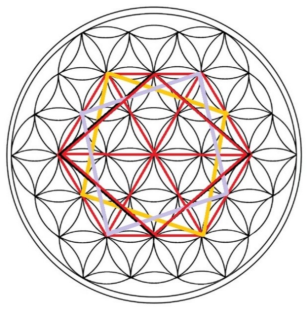 Los triángulos construidos sobre la diagonal de 22 cm