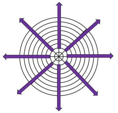 La entrada de la 7ª Dimensión es multidireccional