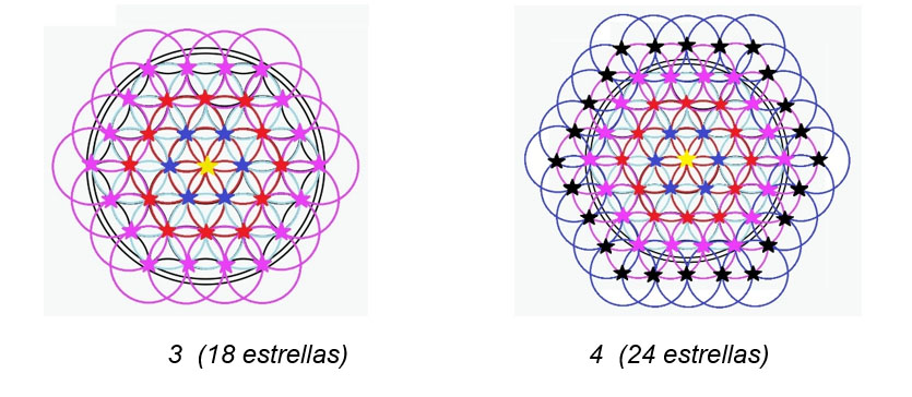 3 (18 estrellas) - 4 (24 estrellas)