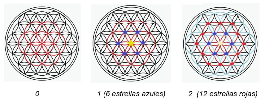 01 (6 estrellas azules)    2 (12 estrellas rojas)