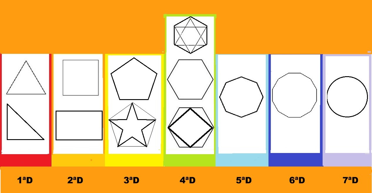 La geometría bidimensional en la 2ª Dimensión La geometría bidimensional en la 2ª Dimensión