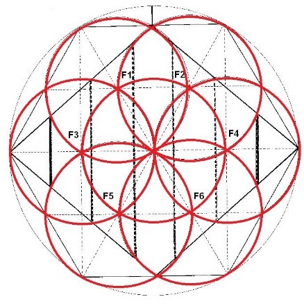 La semilla de la vida y el hexágono La semilla de la vida y el hexágono