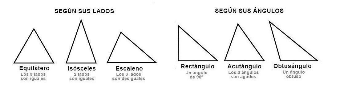Diferentes tipos de triángulos Diferentes tipos de triángulos