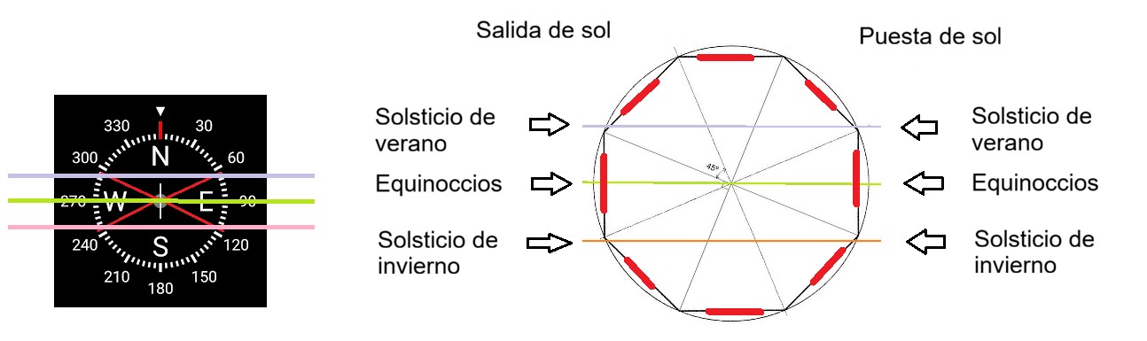 La ubicación de un templo y su iluminación La ubicación de un templo y su iluminación