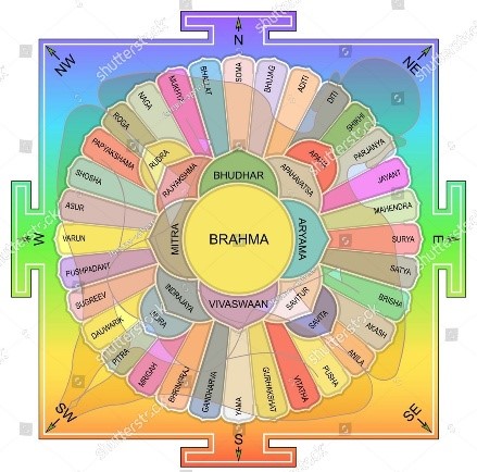 Vastu Purusha Mandala Vastu