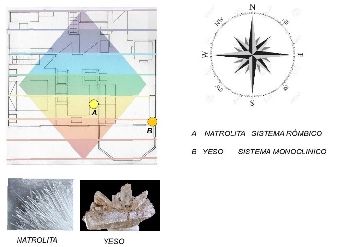 Activación de las dimensiones con minerales en las zonas de influencia de las dimensiones del Rombo en la casa Activación de las dimensiones con minerales en las zonas de influencia de las dimensiones del Rombo en la casa