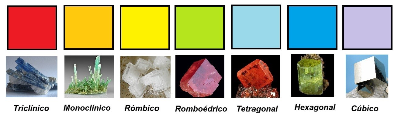 Colores Colores y formas