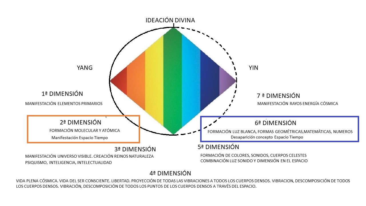 Características de las diferentes dimensiones del Rombo Características de las diferentes dimensiones del Rombo