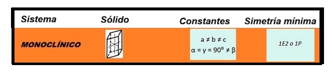Sistema Monoclínico Sistema Monoclínico
