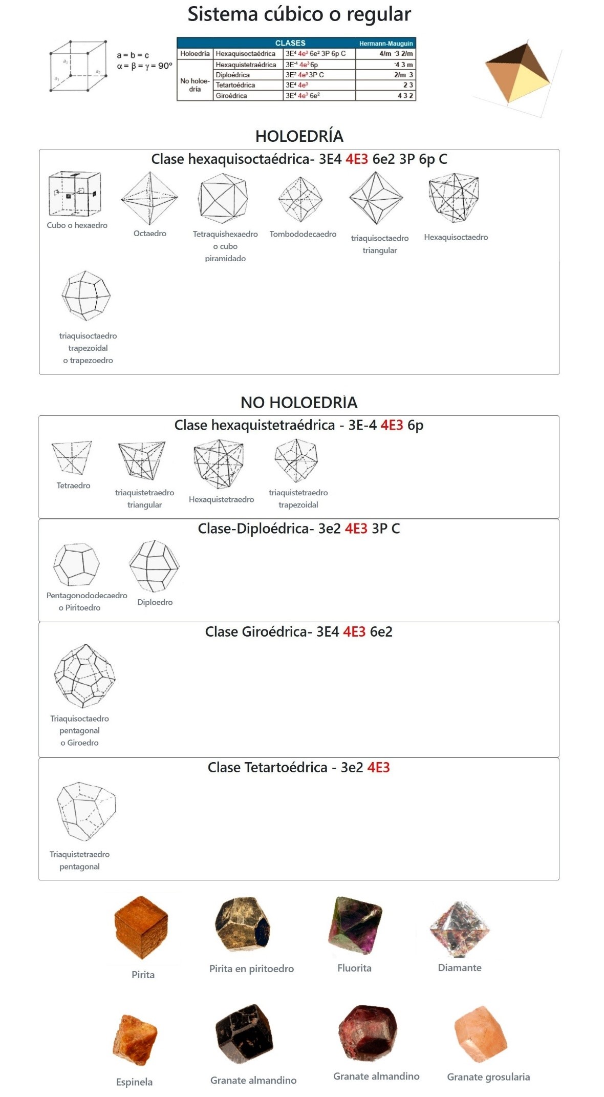 sistemas cúbico sistemas cúbico