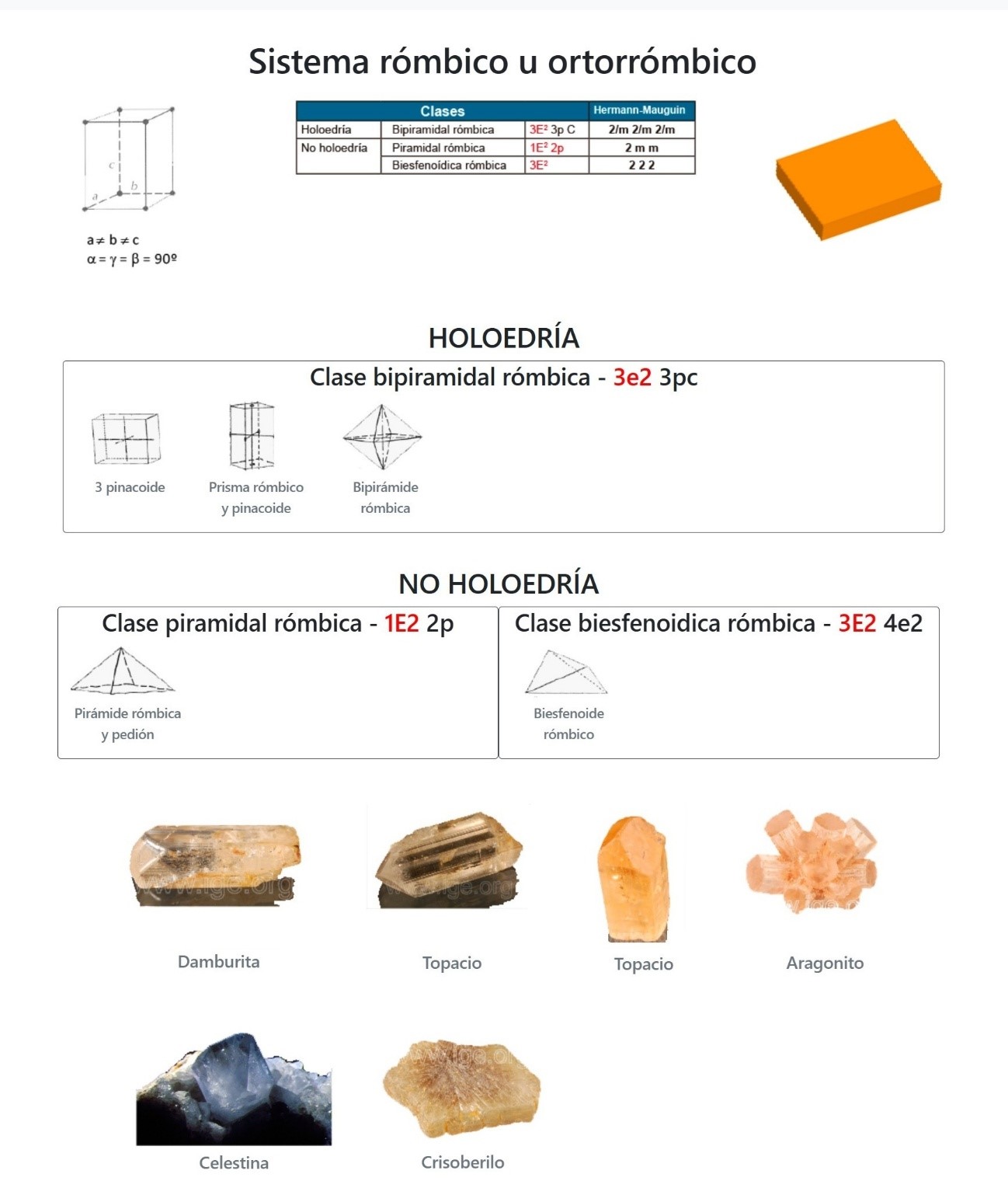 sistema Rómbico sistema Rómbico