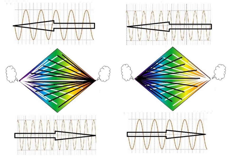 La alternancia vibracional en dos ciclos consecutivos La alternancia vibracional en dos ciclos consecutivos