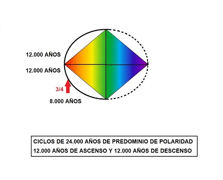 Ciclos rombo Ciclos rombo