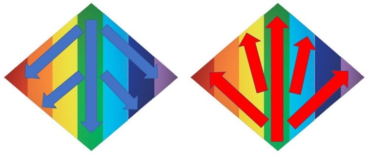 Fase de creación y retrospección Fase de creación y retrospección