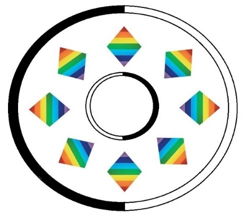 La causa de todo es siempre la misma: la rotación La causa de todo es siempre la misma: la rotación