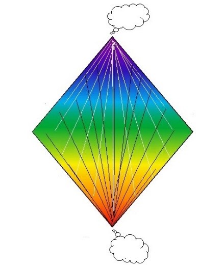 La lluvia Yin-Yang cae en los dos sentidos y de manera alterna La lluvia Yin-Yang cae en los dos sentidos y de manera alterna