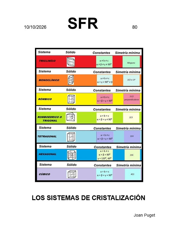Los sistemas de cristalización Los sistemas de cristalización