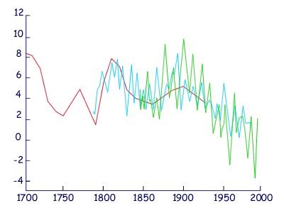 Variaciones del magnetismo terrestre y de la radiación cósmica Variaciones del magnetismo terrestre y de la radiación cósmica