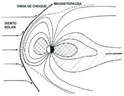 El viento solar actuando en los cinturones de radiación El viento solar actuando en los cinturones de radiación